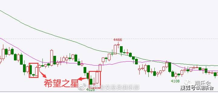 K线组合用法_阳线右肩十字星k线图解_常见K线组合分析
