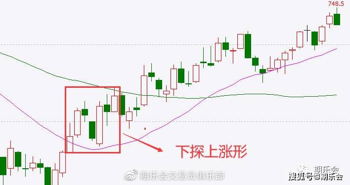 阳线右肩十字星k线图解_常见K线组合分析_K线组合用法