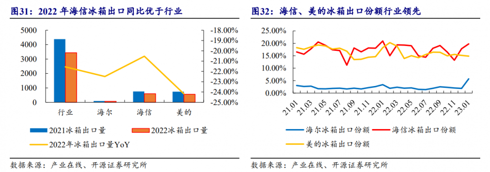 海信家电中报业绩预增_家电行业机构研报覆盖个股_家电行情