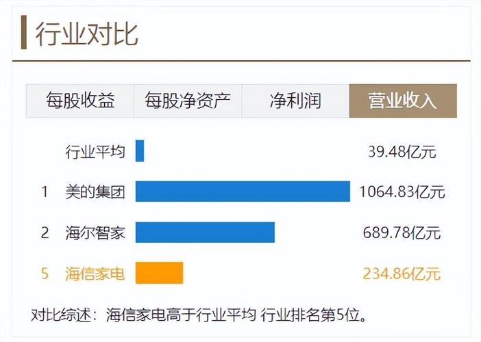 家电行业机构研报覆盖个股_海信家电中报业绩预增_家电行情