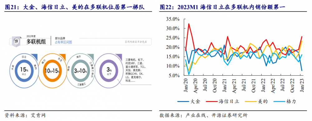海信家电中报业绩预增_家电行情_家电行业机构研报覆盖个股