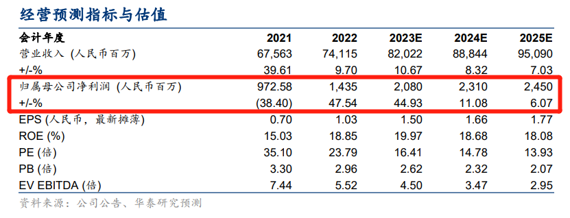 海信家电中报业绩预增_家电行情_家电行业机构研报覆盖个股