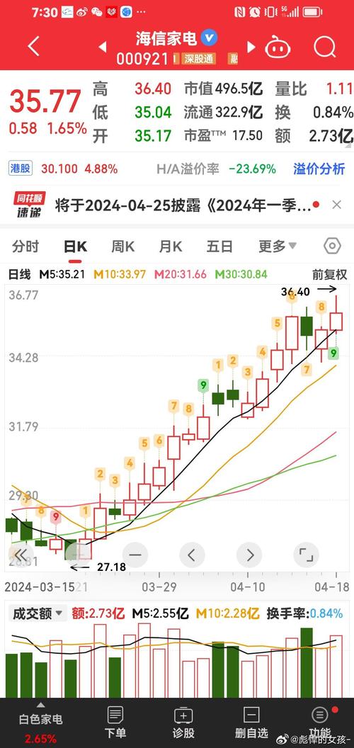 家电行情_海信家电中报业绩预增_家电行业机构研报覆盖个股