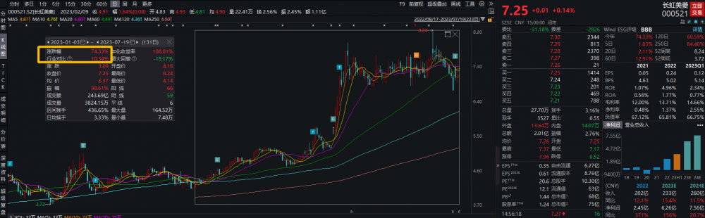 家电行业机构研报覆盖个股_海信家电中报业绩预增_家电行情