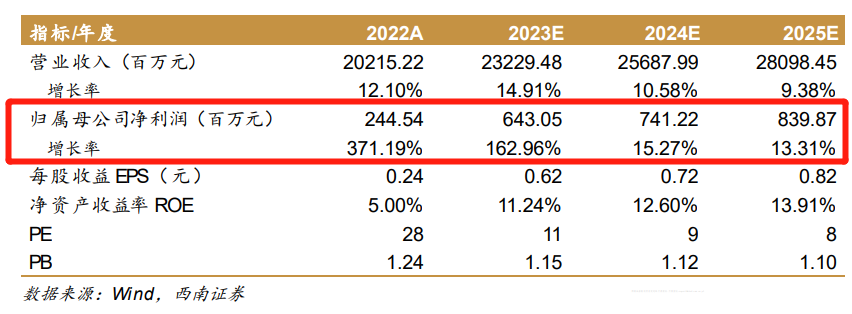 海信家电中报业绩预增_家电行情_家电行业机构研报覆盖个股