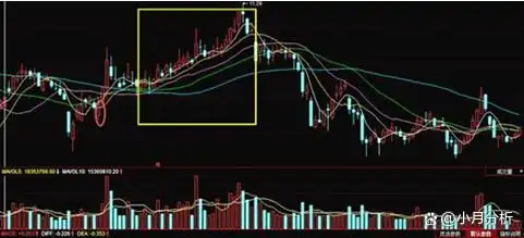 筹码分布主力出货形态分析_股票大盘图怎么看_分批建仓分散投资股票风险