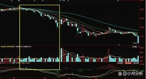 筹码分布主力出货形态分析_分批建仓分散投资股票风险_股票大盘图怎么看