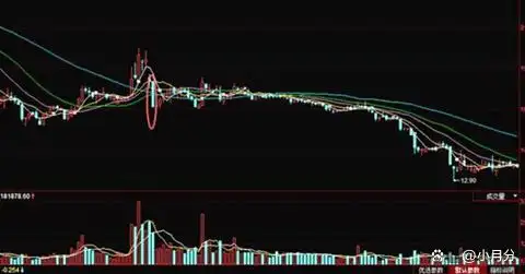 股票大盘图怎么看_筹码分布主力出货形态分析_分批建仓分散投资股票风险