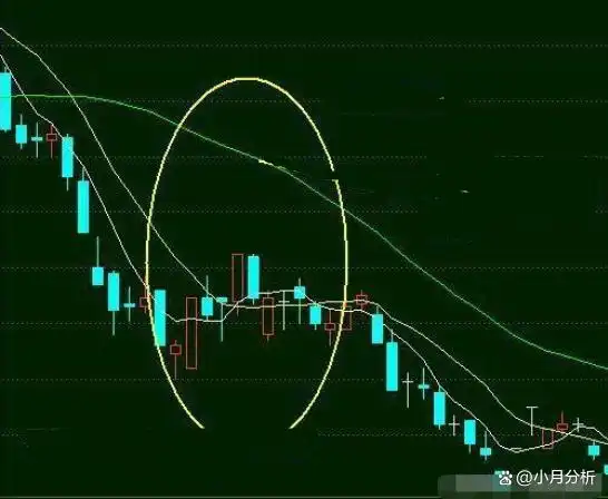 筹码分布主力出货形态分析_分批建仓分散投资股票风险_股票大盘图怎么看