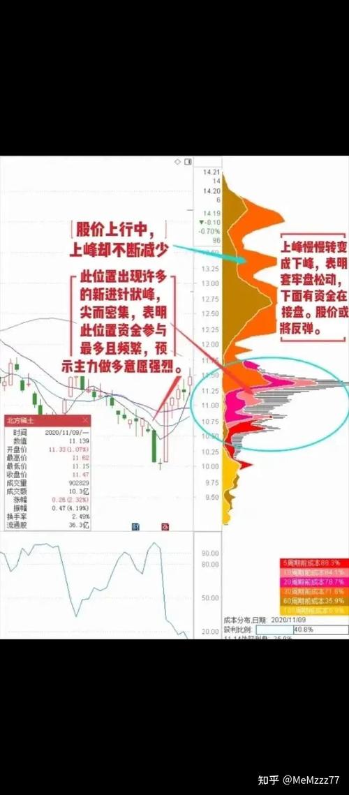 股票大盘图怎么看_筹码分布主力出货形态分析_分批建仓分散投资股票风险