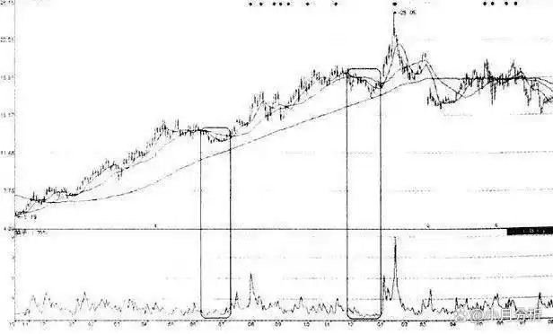 分批建仓分散投资股票风险_股票大盘图怎么看_筹码分布主力出货形态分析
