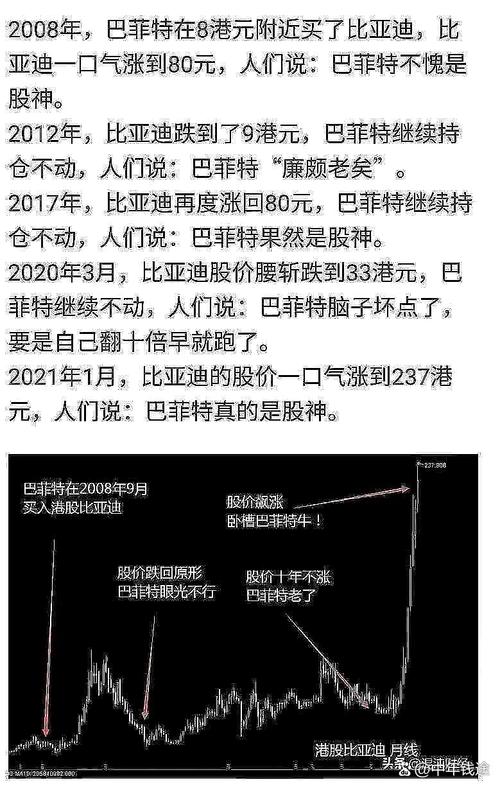 巴菲特中国股市投资逻辑_中国股市价值投资机会_尾盘最后一分钟拉涨停