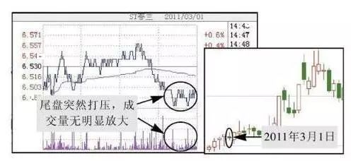 图 2-40 下午两点半之后的下跌