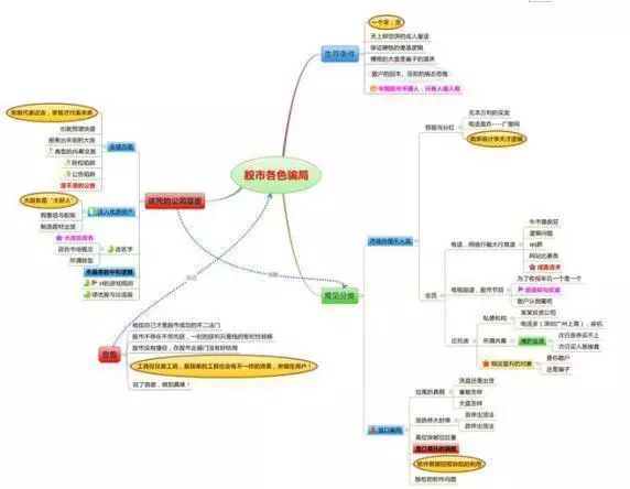 巴菲特中国股市投资逻辑_尾盘最后一分钟拉涨停_中国股市价值投资机会