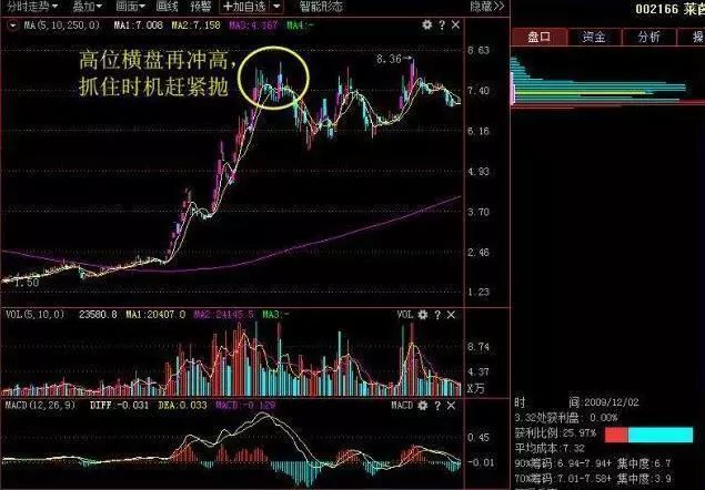 巴菲特中国股市投资逻辑_中国股市价值投资机会_尾盘最后一分钟拉涨停