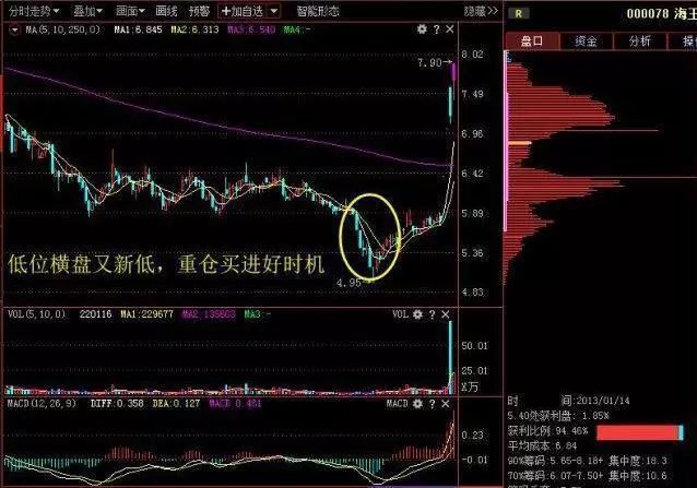 尾盘最后一分钟拉涨停_中国股市价值投资机会_巴菲特中国股市投资逻辑