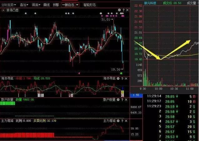 中国股市价值投资机会_尾盘最后一分钟拉涨停_巴菲特中国股市投资逻辑