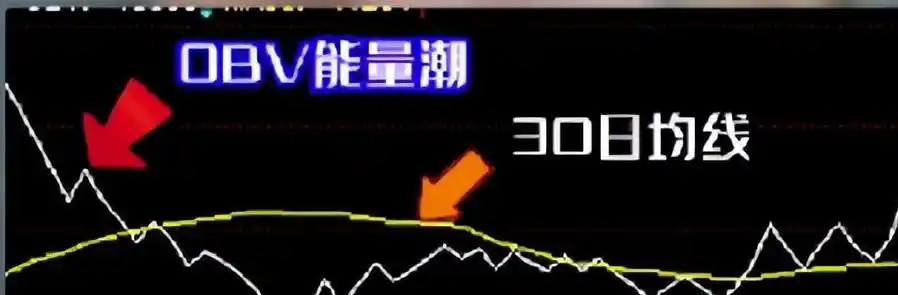 OBV量能指标应用_股票大盘图怎么看_庄家跟庄技巧
