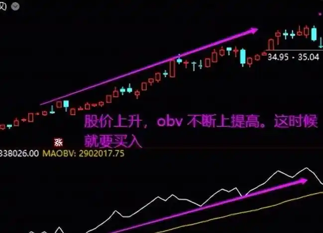 OBV量能指标应用_股票大盘图怎么看_庄家跟庄技巧