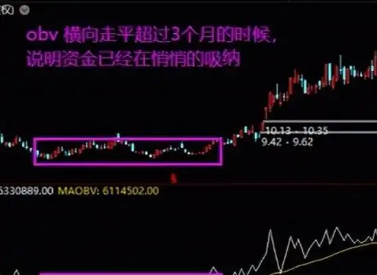 股票大盘图怎么看_庄家跟庄技巧_OBV量能指标应用