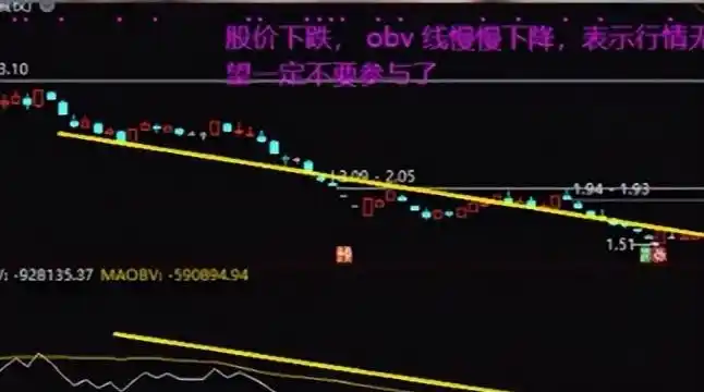 庄家跟庄技巧_股票大盘图怎么看_OBV量能指标应用