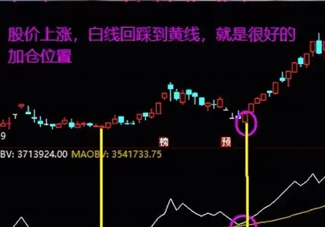 股票大盘图怎么看_OBV量能指标应用_庄家跟庄技巧