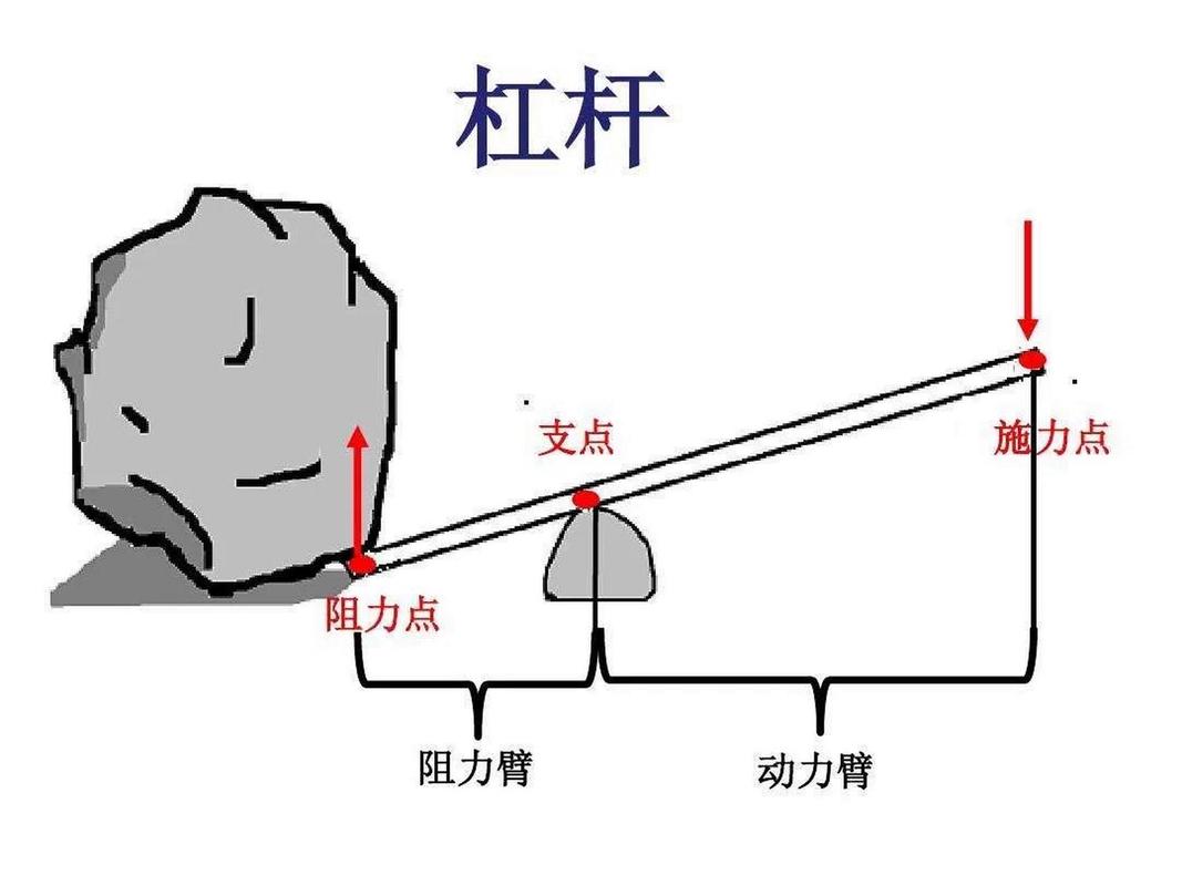 杠杆原理及应用：核心逻辑揭秘，多种表现形式有哪些？
