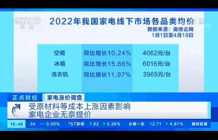 家电行业原材料价格上涨集体涨价_家电行情_家电涨价潮原因分析