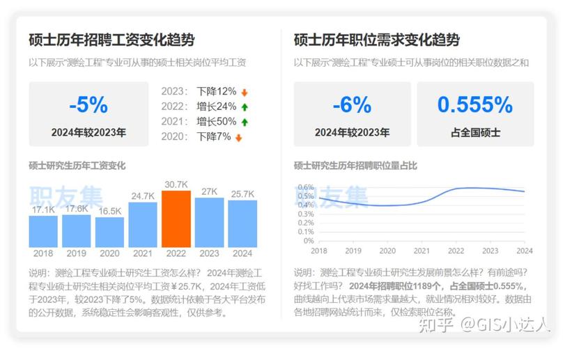 交通工程专业就业形势_测绘工程专业薪酬待遇分析_测绘工程专业就业前景分析