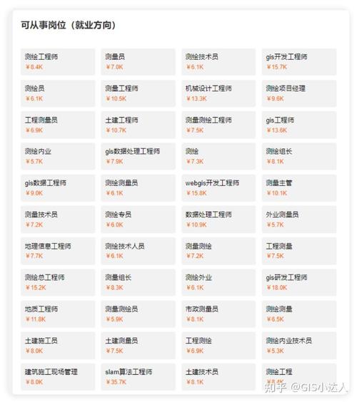 测绘工程专业薪酬待遇分析_测绘工程专业就业前景分析_交通工程专业就业形势