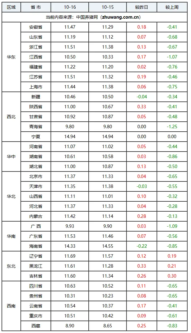 玄田算法预测明日猪价_全国外三元生猪价格走势图及涨跌表_2025年福建养猪行情