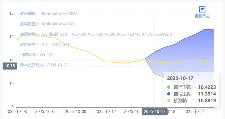 2025年福建养猪行情_全国外三元生猪价格走势图及涨跌表_玄田算法预测明日猪价
