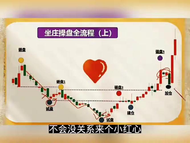 涨跌停板吸货技巧_股票涨停跌停百分之几何时为封住_主力操盘手法