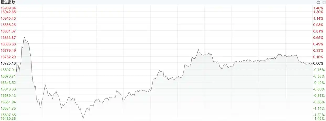 4月5日港股宽幅震荡三大指数收跌，黄金股等板块表现活跃