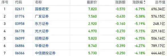 黄金股表现分析_港股市场震荡_家电行情