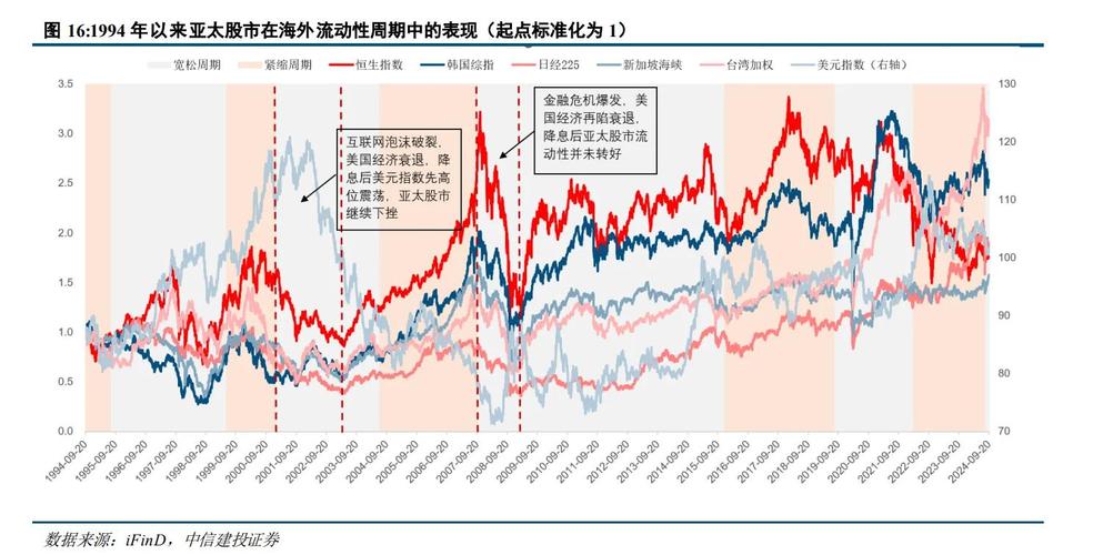 家电行情_港股市场震荡_黄金股表现分析