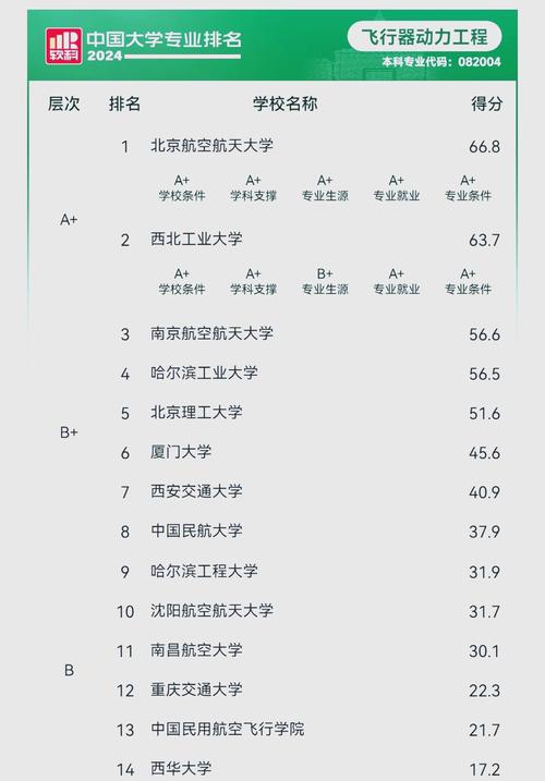 飞行器动力系统设计方向_飞行器动力工程就业前景_交通工程专业就业形势