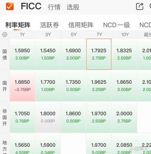 拉长久期倍数效应_债券牛市和债基_债券型基金高收益风险