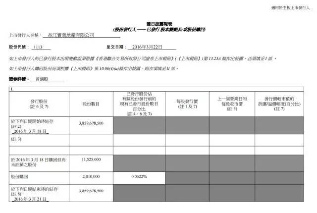 美国股市道指标普500纳指 国际油价美国WTI原油布伦特原油 国际金价纽约黄金 李嘉诚长实地产回购 港股恒指深港通 A股融资余额证券银行_炒股配资论坛