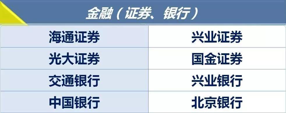 炒股配资论坛_美国股市道指标普500纳指 国际油价美国WTI原油布伦特原油 国际金价纽约黄金 李嘉诚长实地产回购 港股恒指深港通 A股融资余额证券银行