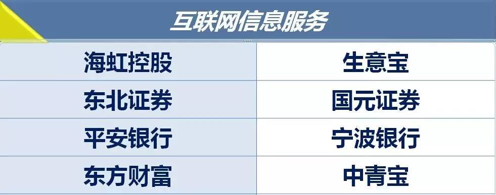 美国股市道指标普500纳指 国际油价美国WTI原油布伦特原油 国际金价纽约黄金 李嘉诚长实地产回购 港股恒指深港通 A股融资余额证券银行_炒股配资论坛