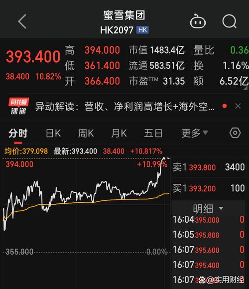 美国股市道指标普500纳指 国际油价美国WTI原油布伦特原油 国际金价纽约黄金 李嘉诚长实地产回购 港股恒指深港通 A股融资余额证券银行_炒股配资论坛