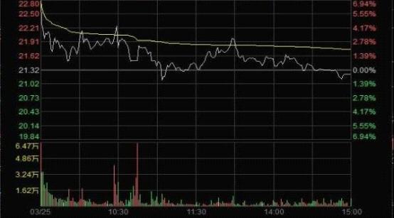 股票涨停跌停百分之几何时为封住_追涨风险_涨停板操纵