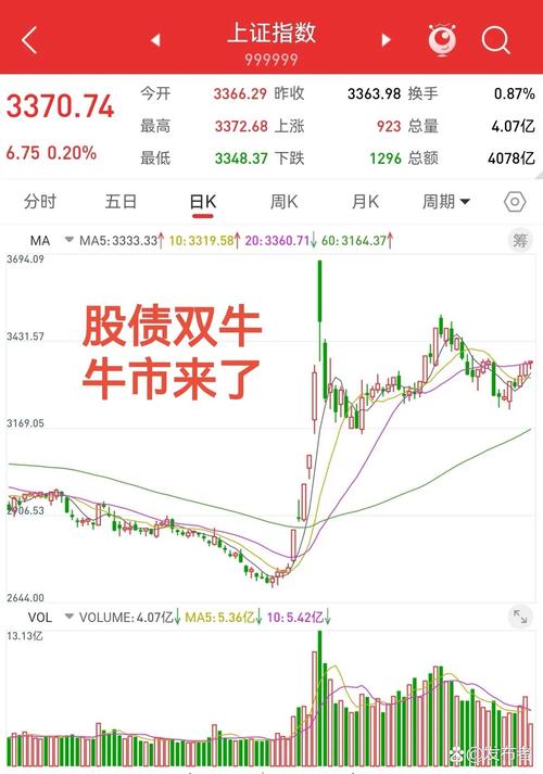 债牛延续重要关口债基最高已赚超20%_债市收益率破1%债基收益率超20%_债券牛市和债基