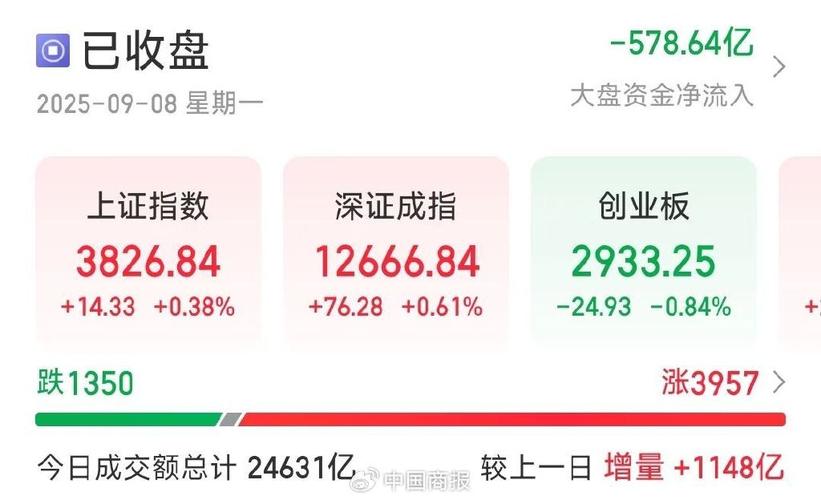 炒股配资论坛_A股两症结散户主导场外配资_李小加谈A股波动