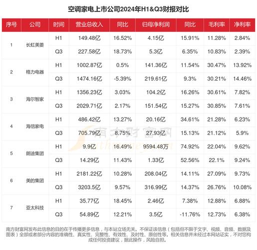 2021年中国空调行业遇冷量额双降，未来发展何去何从？