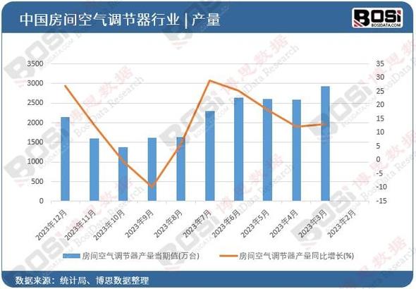 空调市场量额双降原因_空调行业2021年市场分析_家电行情