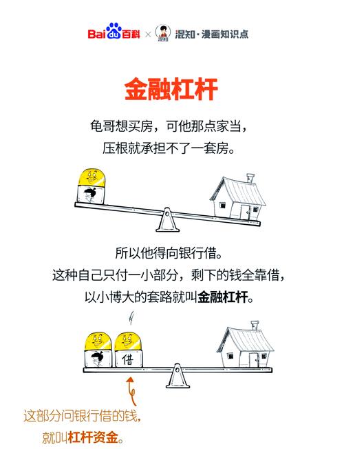 10倍杠杆跌多少归零_杠杆交易风险与回报_十倍杠杆炒股