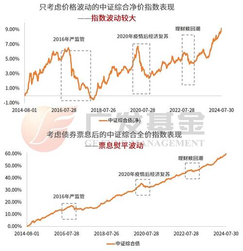 债券牛市和债基_债券牛市收益率超20%_债基发行市场火爆规模超800亿