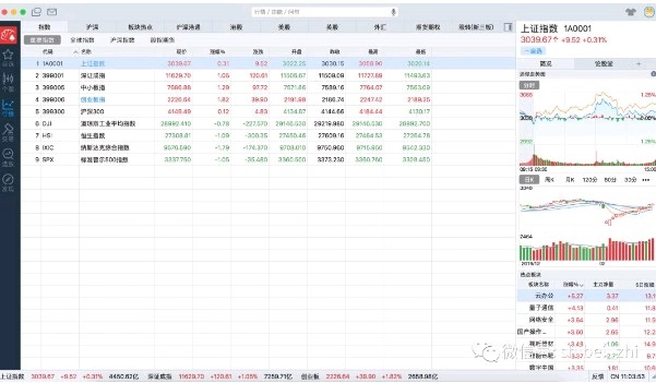 股票复盘常用软件及顺序，以同花顺为例，成交量指标超关键